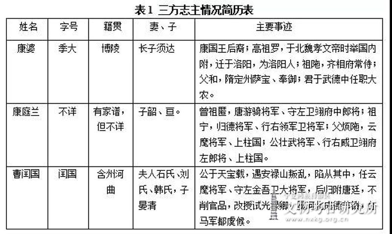 李鸿宾：粟特及后裔墓志铭文书写的程式意涵
